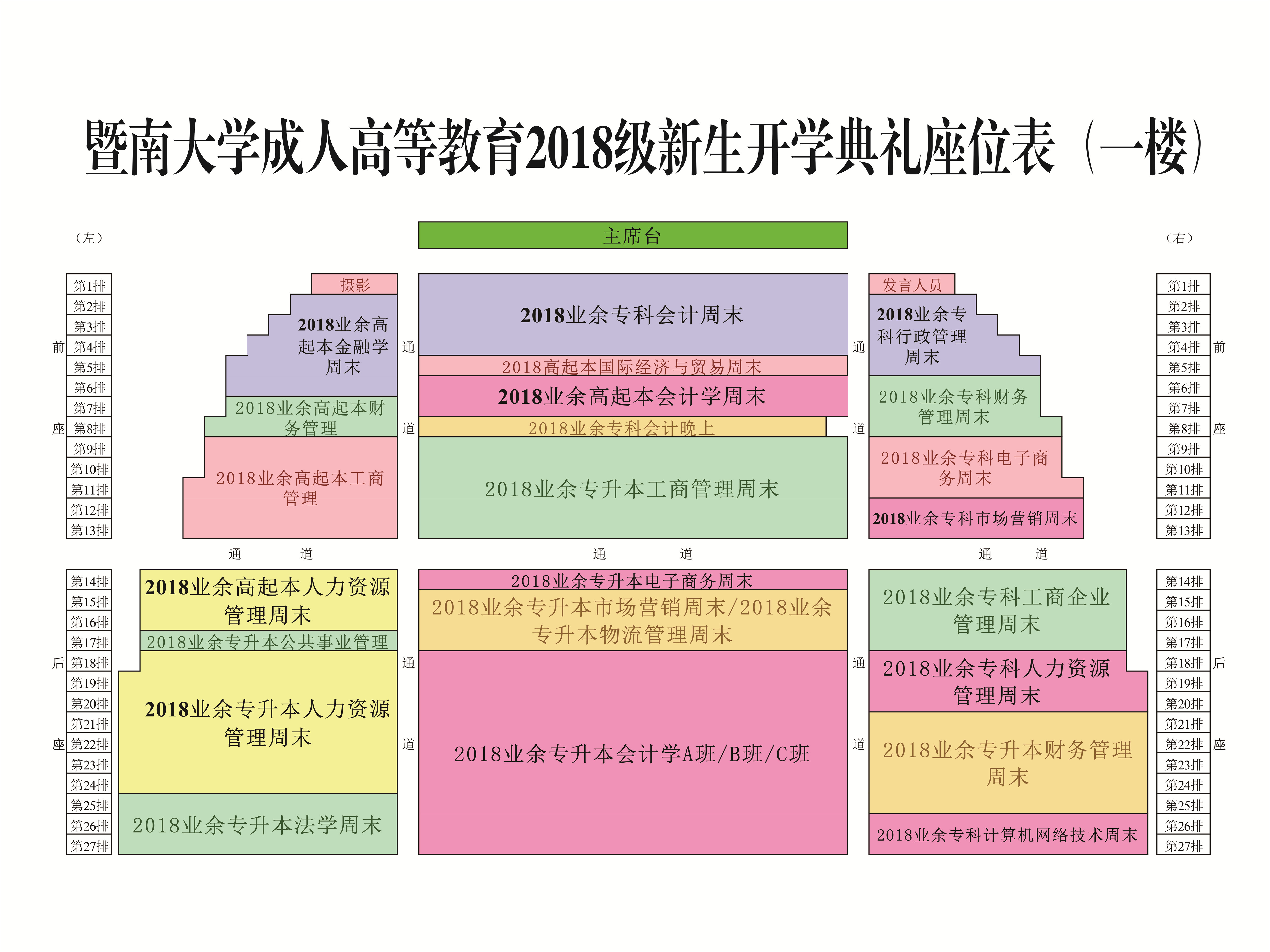 暨南大学成人高等教育2018新生开学典礼座位表-03 4_副本.jpg