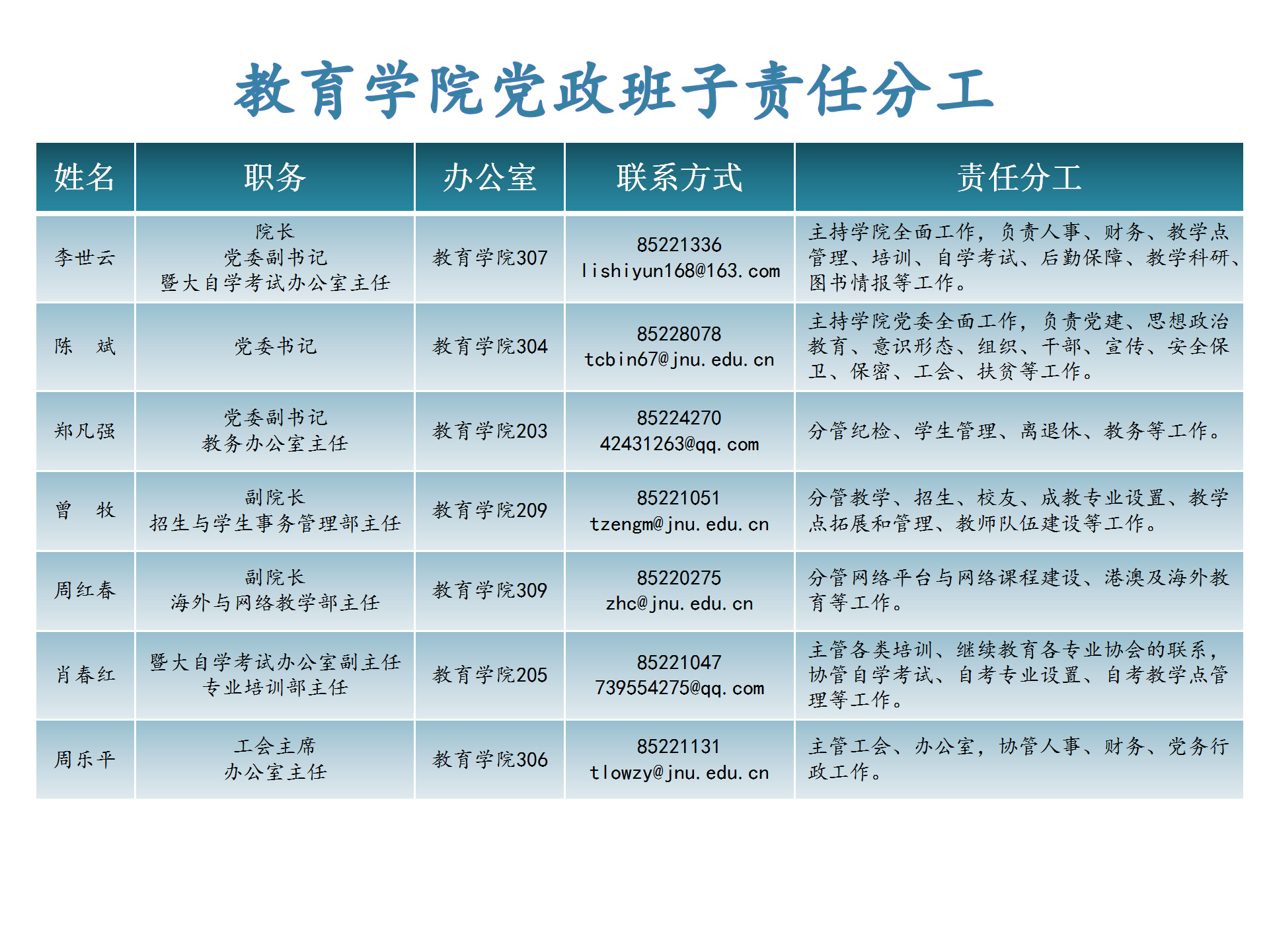 教育学院党政班子_01.png